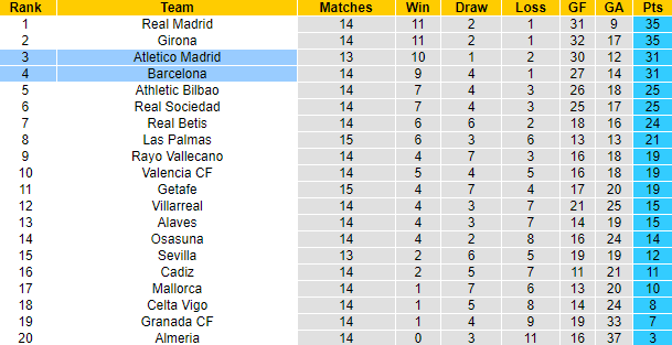 Nhận định, soi kèo Barcelona vs Atletico Madrid, 3h00 ngày 4/12 - Ảnh 5