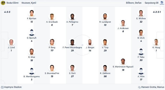 Nhận định, soi kèo Bodo Glimt vs Sarpsborg, 23h00 ngày 3/12 - Ảnh 4