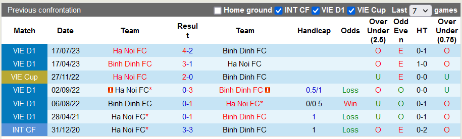 Nhận định, soi kèo Hà Nội vs Bình Định, 19h15 ngày 3/12 - Ảnh 3
