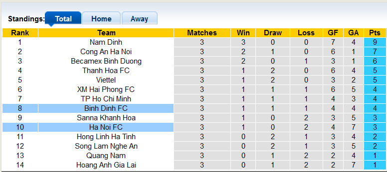 Nhận định, soi kèo Hà Nội vs Bình Định, 19h15 ngày 3/12 - Ảnh 4