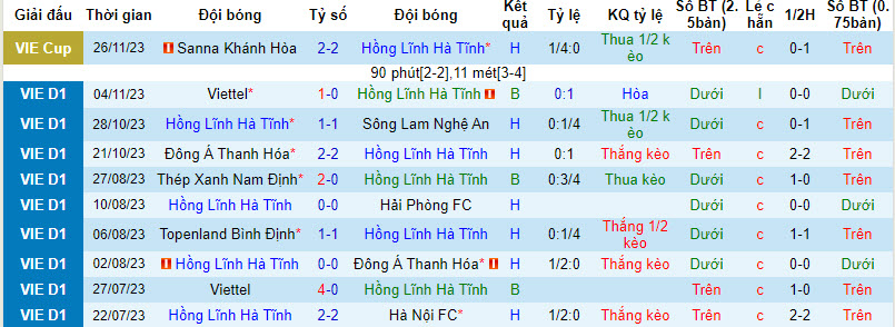 Nhận định, soi kèo Hà Tĩnh vs Nam Định, 18h00 ngày 3/12 - Ảnh 1