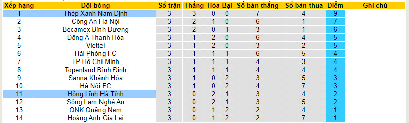 Nhận định, soi kèo Hà Tĩnh vs Nam Định, 18h00 ngày 3/12 - Ảnh 4