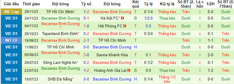 Nhận định, soi kèo HAGL vs Becamex Bình Dương, 17h00 ngày 3/12 - Ảnh 2