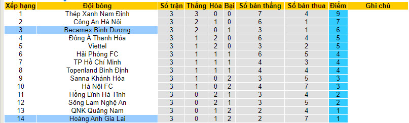 Nhận định, soi kèo HAGL vs Becamex Bình Dương, 17h00 ngày 3/12 - Ảnh 4