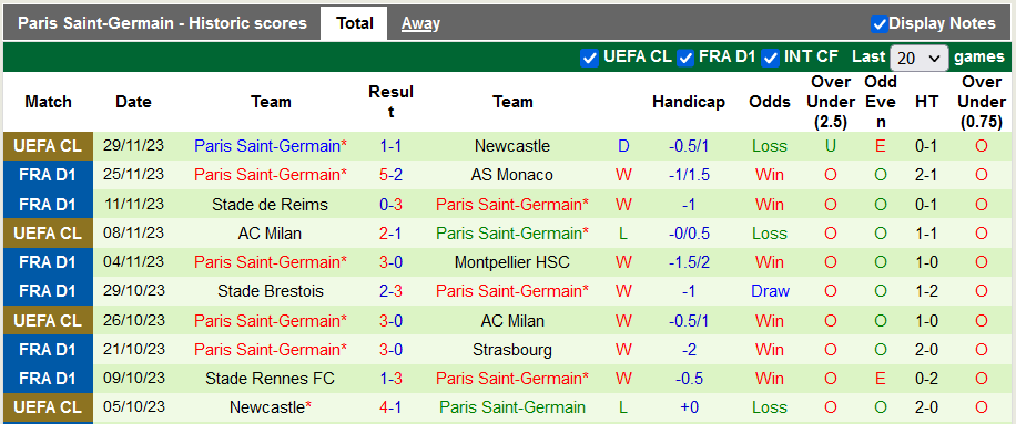 Nhận định, soi kèo Le Havre vs PSG, 19h00 ngày 3/12 - Ảnh 2
