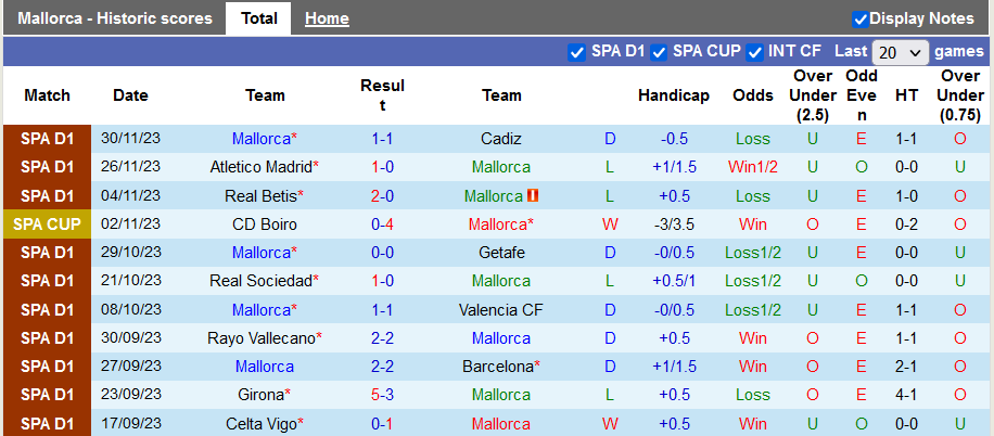 Nhận định, soi kèo Mallorca vs Alaves, 20h00 ngày 3/12 - Ảnh 1