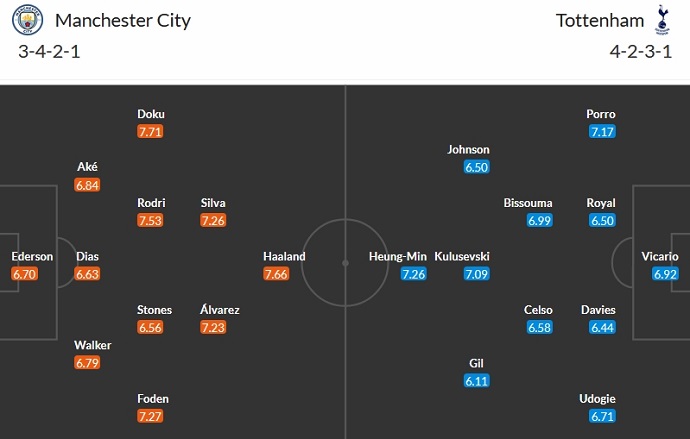 Nhận định, soi kèo Man City vs Tottenham, 23h30 ngày 3/12 - Ảnh 5
