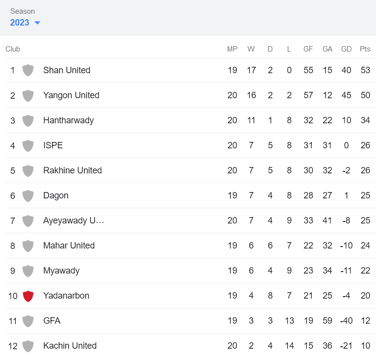 Nhận định, soi kèo Mawyawadi vs Sagaing United, 16h00 ngày 4/12 - Ảnh 4