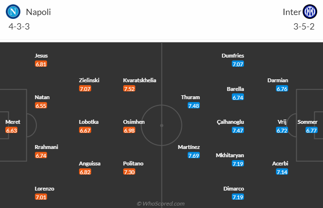Nhận định, soi kèo Napoli vs Inter Milan, 2h45 ngày 4/12 - Ảnh 5