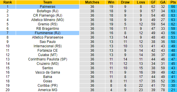 Nhận định, soi kèo Palmeiras vs Fluminense, 2h00 ngày 4/12 - Ảnh 4