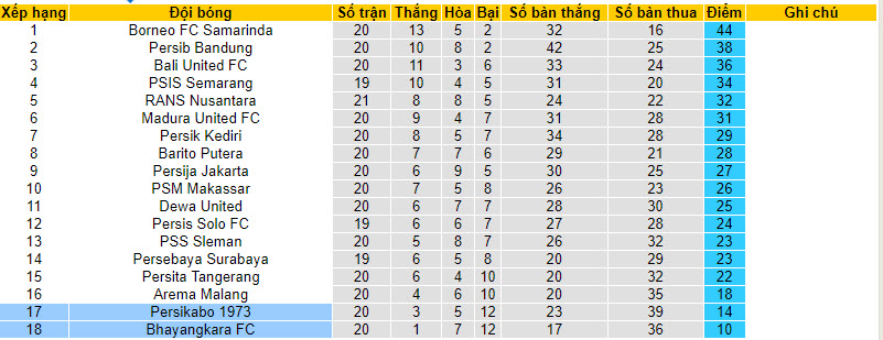 Nhận định, soi kèo Persikabo 1973 vs Bhayangkara, 15h00 ngày 3/12 - Ảnh 4