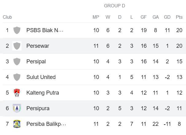 Nhận định, soi kèo Persipura vs Persewar, 13h00 ngày 4/12 - Ảnh 4