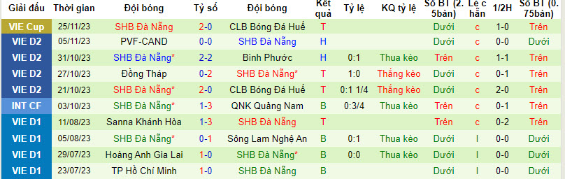 Nhận định, soi kèo Phú Thọ vs Đà Nẵng, 16h00 ngày 3/12 - Ảnh 2