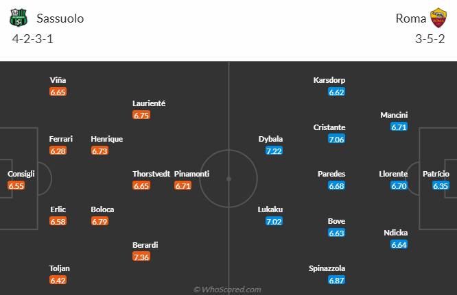 Nhận định, soi kèo Sassuolo vs AS Roma, 0h00 ngày 4/12 - Ảnh 4
