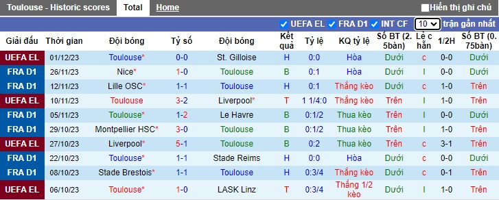 Nhận định, soi kèo Toulouse vs Lorient, 21h00 ngày 3/12 - Ảnh 1