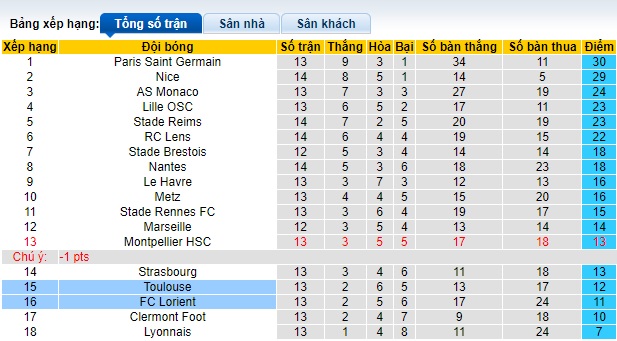 Nhận định, soi kèo Toulouse vs Lorient, 21h00 ngày 3/12 - Ảnh 4