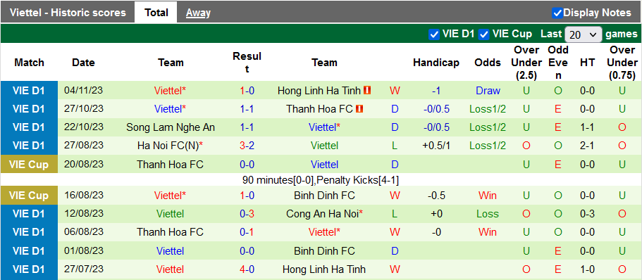 Nhận định, soi kèo TP.HCM vs Viettel, 19h15 ngày 3/12 - Ảnh 2