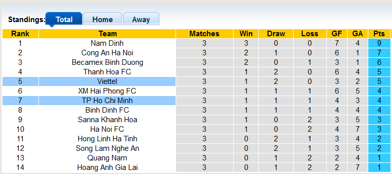 Nhận định, soi kèo TP.HCM vs Viettel, 19h15 ngày 3/12 - Ảnh 4
