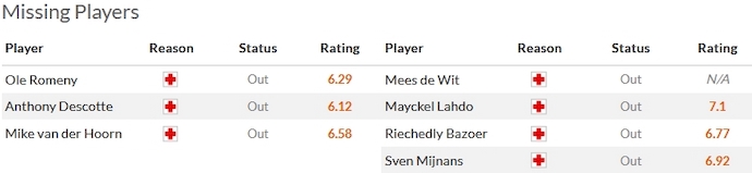 Nhận định, soi kèo Utrecht vs AZ Alkmaar, 22h45 ngày 3/12 - Ảnh 4