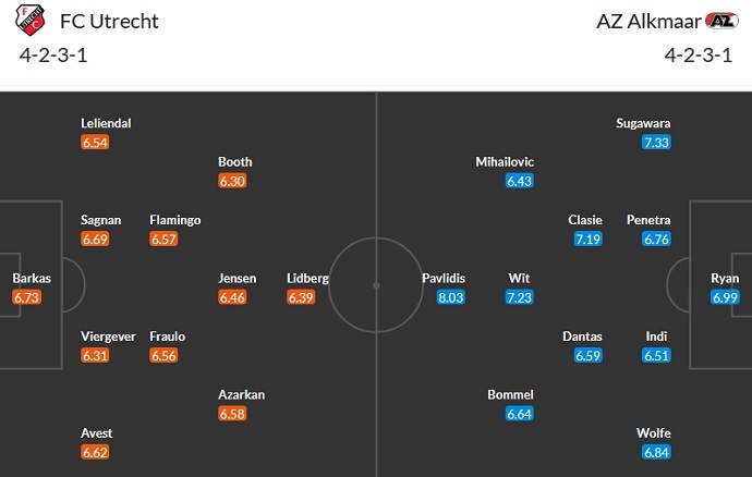 Nhận định, soi kèo Utrecht vs AZ Alkmaar, 22h45 ngày 3/12 - Ảnh 5