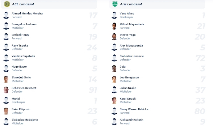 Nhận định, soi kèo AEL Limassol vs Aris Limassol, 0h00 ngày 5/12 - Ảnh 4