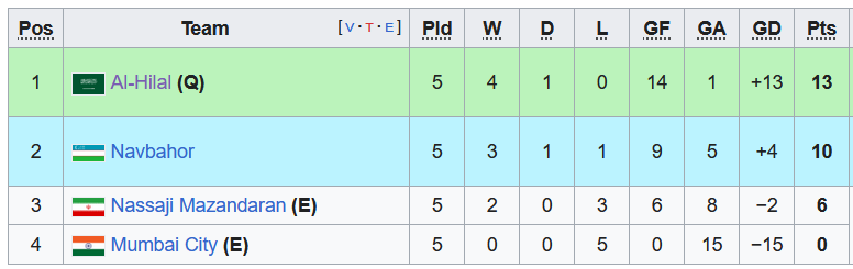 Nhận định, soi kèo Al-Hilal vs Nassaji Mazandaran, 23h00 ngày 4/12 - Ảnh 4