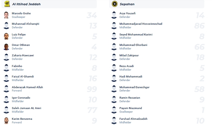 Nhận định, soi kèo Al Ittihad vs Sepahan, 1h00 ngày 5/12 - Ảnh 4