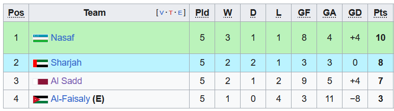 Nhận định, soi kèo Al-Sadd vs Nasaf Qarshi, 23h00 ngày 4/12 - Ảnh 4