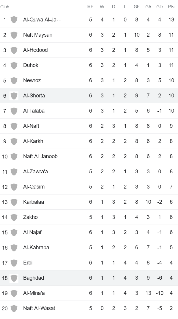 Nhận định, soi kèo Baghdad vs Al Shorta, 18h30 ngày 5/12 - Ảnh 4