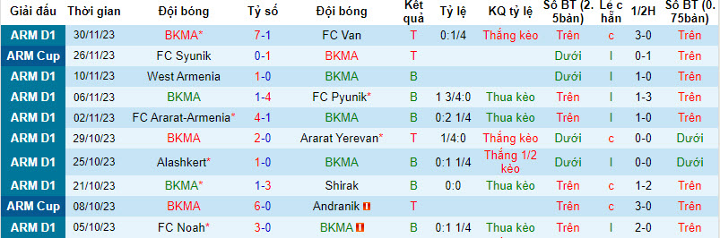 Nhận định, soi kèo BKMA Yerevan vs Urartu, 21h00 ngày 4/12 - Ảnh 1