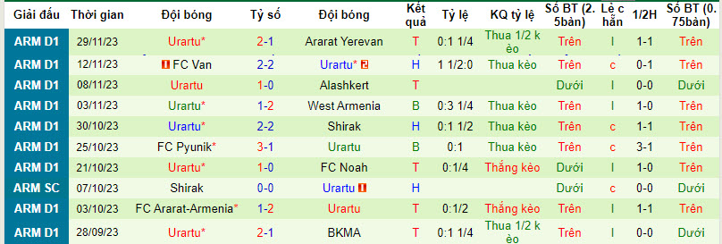 Nhận định, soi kèo BKMA Yerevan vs Urartu, 21h00 ngày 4/12 - Ảnh 2