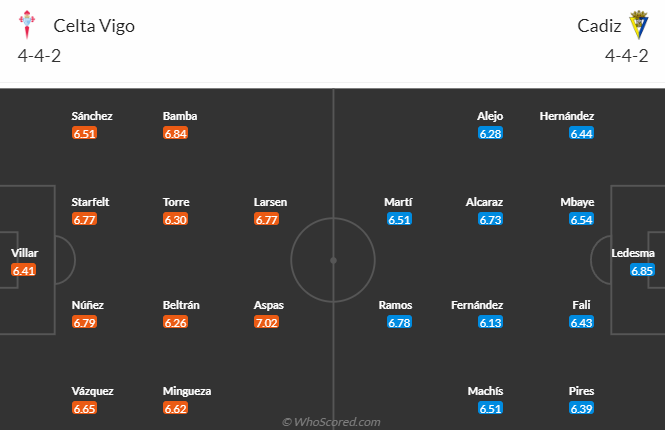 Nhận định, soi kèo Celta Vigo vs Cadiz, 3h00 ngày 5/12 - Ảnh 4