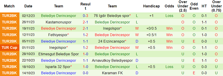 Nhận định, soi kèo Fatih Karagumruk vs Belediye Derincespor, 17h00 ngày 5/12 - Ảnh 2