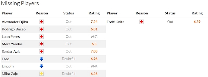 Nhận định, soi kèo Fenerbahce vs Sivasspor, 0h00 ngày 5/12 - Ảnh 4