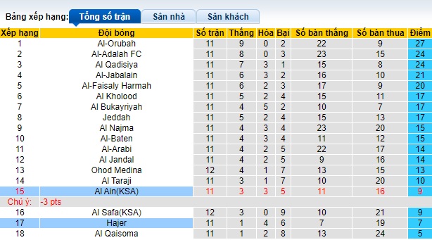 Nhận định, soi kèo Hajer vs Al Ain, 21h25 ngày 5/12 - Ảnh 4