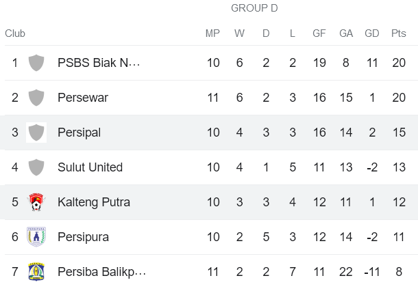 Nhận định, soi kèo Kalteng Putra vs Persipal Palu, 15h00 ngày 5/12 - Ảnh 4