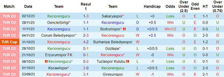 Nhận định, soi kèo Keciorengucu vs Musspor, 17h00 ngày 5/12 - Ảnh 1