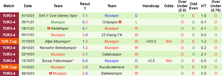 Nhận định, soi kèo Keciorengucu vs Musspor, 17h00 ngày 5/12 - Ảnh 2