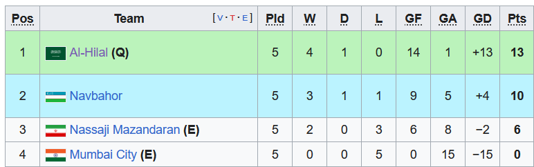 Nhận định, soi kèo Mumbai City vs Navbahor Namangan, 23h00 ngày 4/12 - Ảnh 4