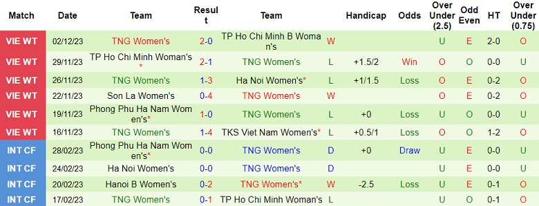 Nhận định, soi kèo nữ Hà Nội B vs nữ Thái Nguyên, 17h00 ngày 5/12 - Ảnh 2