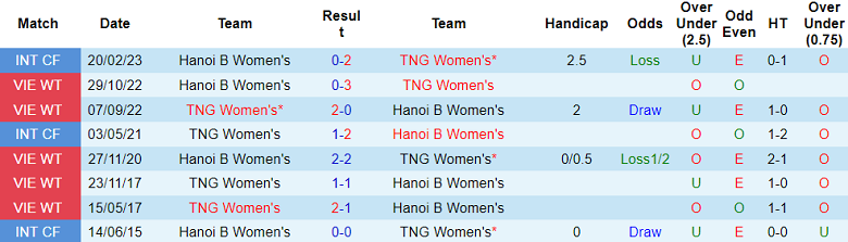 Nhận định, soi kèo nữ Hà Nội B vs nữ Thái Nguyên, 17h00 ngày 5/12 - Ảnh 3