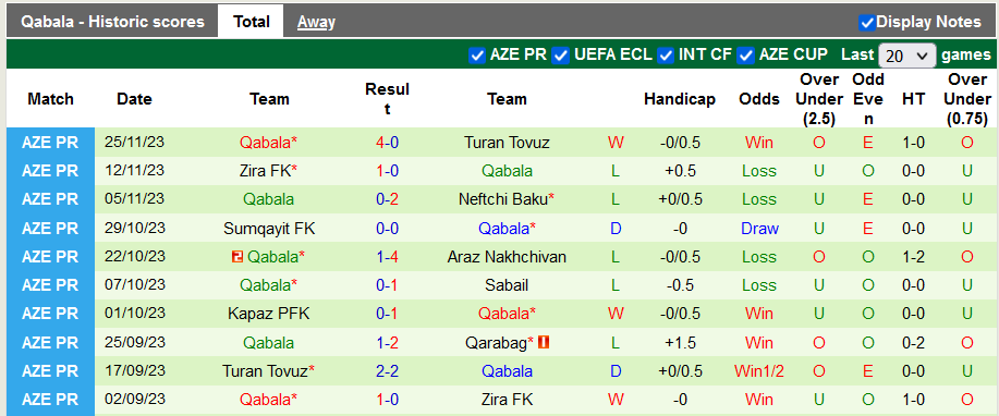 Nhận định, soi kèo Qarabag vs Qabala, 22h30 ngày 4/12 - Ảnh 2