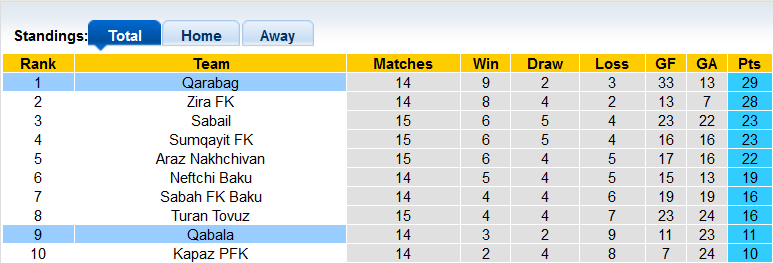 Nhận định, soi kèo Qarabag vs Qabala, 22h30 ngày 4/12 - Ảnh 4