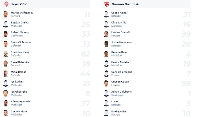 Nhận định, soi kèo Sepsi vs Dinamo Bucuresti, 1h00 ngày 5/12 - Ảnh 4