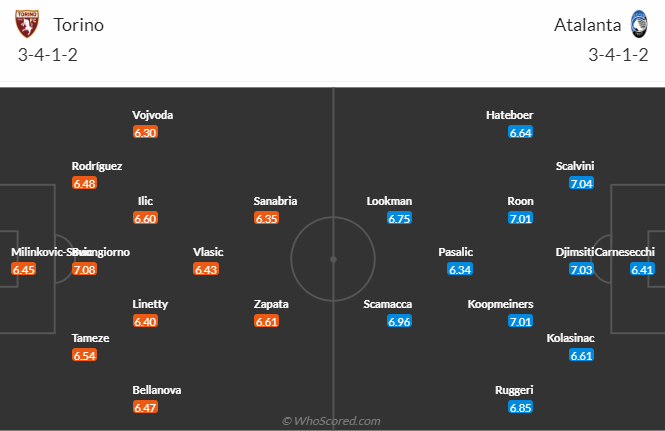 Nhận định, soi kèo Torino vs Atalanta, 2h45 ngày 5/12 - Ảnh 4
