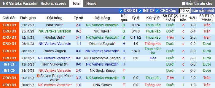 Nhận định, soi kèo Varazdin vs Istra, 22h00 ngày 5/12 - Ảnh 1