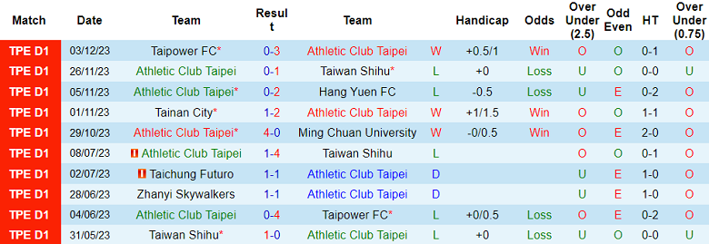 Nhận định, soi kèo AC Taipei vs Zhanyi Skywalkers, 14h00 ngày 6/12 - Ảnh 1