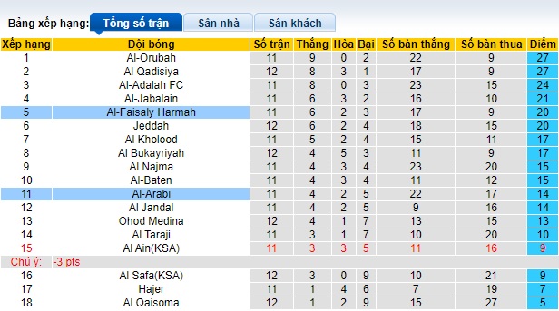 Nhận định, soi kèo Al-Arabi vs Al-Faisaly, 21h50 ngày 6/12 - Ảnh 4