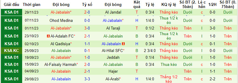 Nhận định, soi kèo Al Najma vs Al-Jabalain, 19h20 ngày 5/12 - Ảnh 2