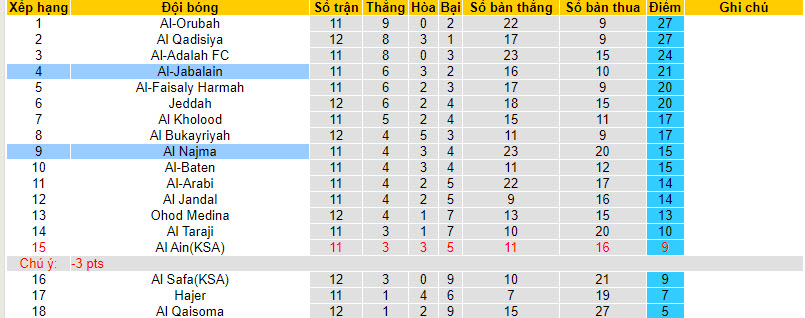 Nhận định, soi kèo Al Najma vs Al-Jabalain, 19h20 ngày 5/12 - Ảnh 4